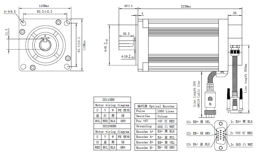 NEMA 42 Closed-loop Stepper Motor