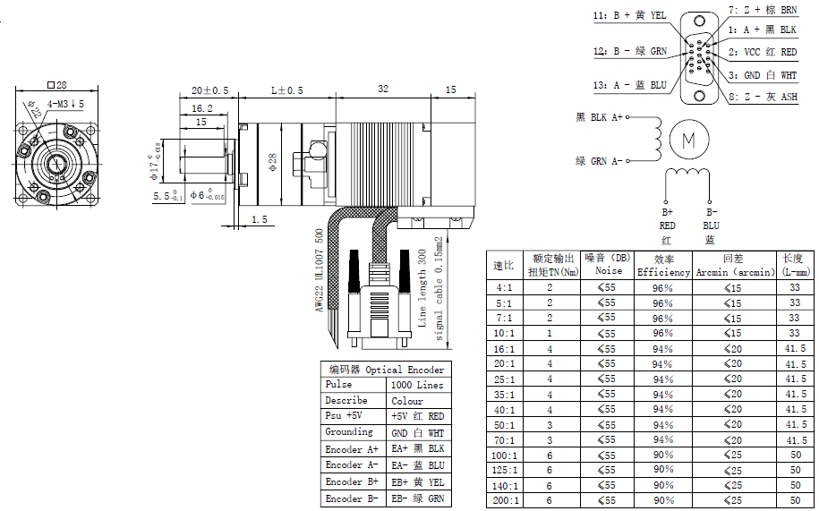 NEMA 11 Closed-loop Stepper Motor with Gearbox