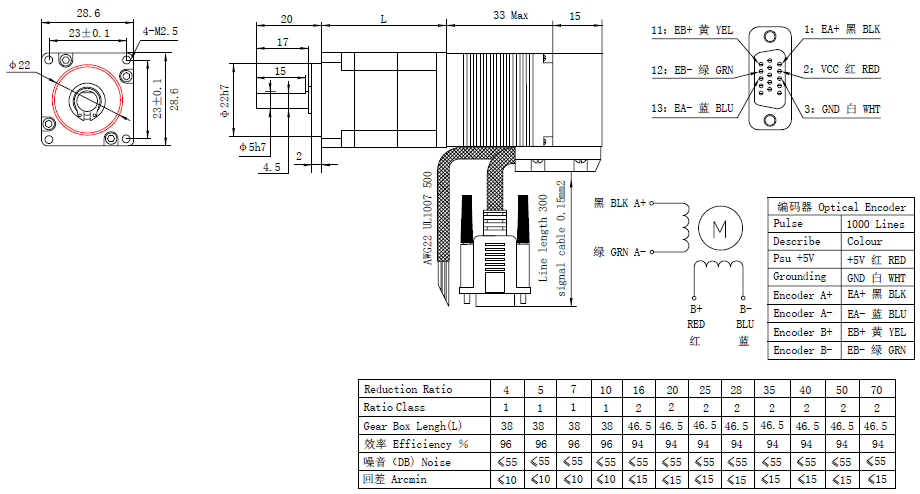 NEMA 11 Precise Geared Closed loop Stepper Motor