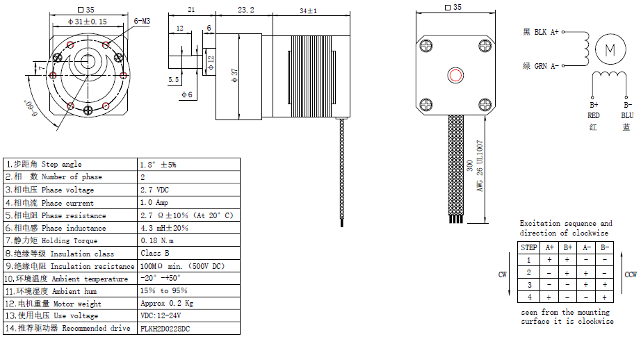 NEMA 14 Spur Gearbox Stepper