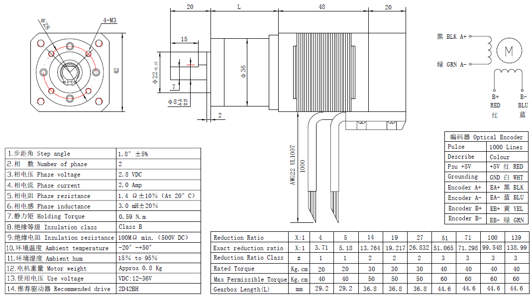NEMA 17 Geared Stepper Motor with Encoder