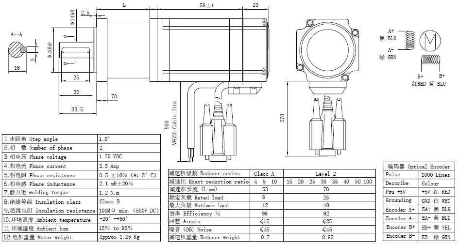 NEMA 23 Geared Closed Loop Stepper Motor