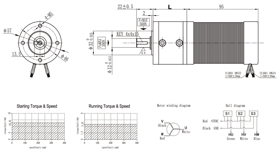 BLDC Geared Motor 80RPM